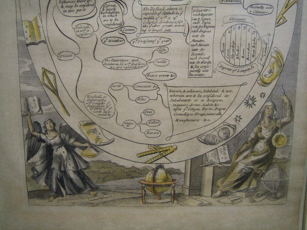 Cosmgrarhy & Astrology. 1686 by Richard Blome from the first edition of The Gentleman’s Recreation, published by S. Roycroft