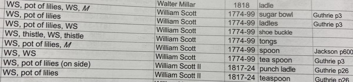 William Scott Dundee Scottish provincial ladles 