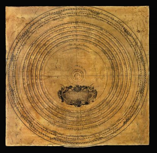 The Copernican solar system